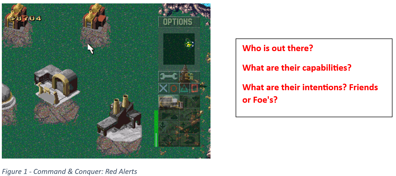 Situational Awareness plotted on Gaming